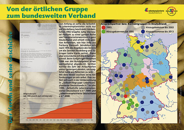 Von der Gruppe zum bundesweiten Verband